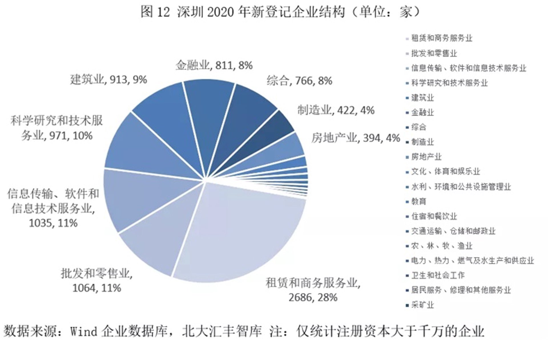领合致企业咨询